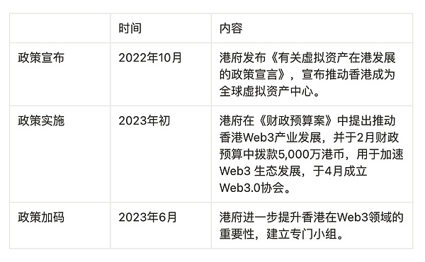 以太坊新宠Hexlink：开启亿万用户拥抱Web3的大门