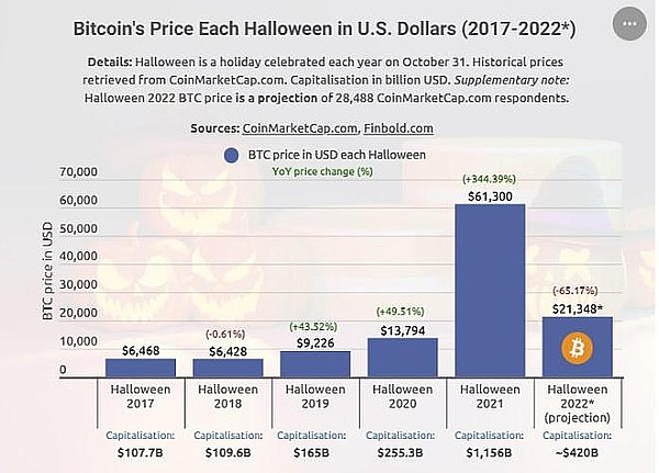 当金融遇上区块链：一位从业者眼中的DeFi革命