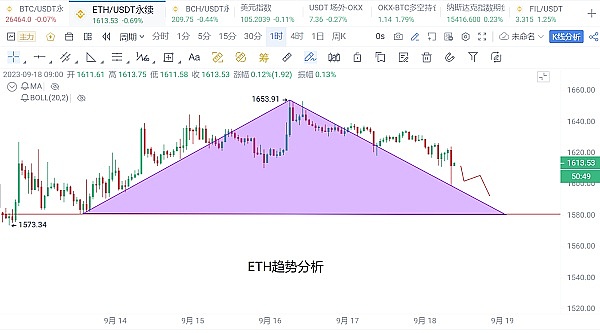 AMS：币圈新贵，下一个10倍币的诞生？