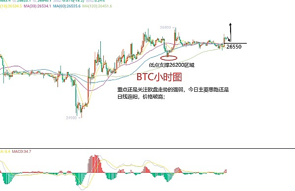 10月18日比特币走势深度解读：震荡中寻找突破机会