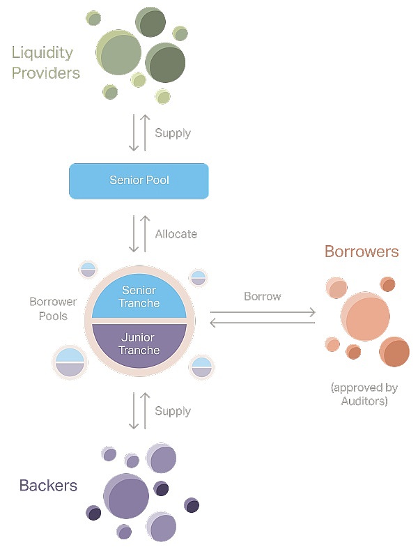 Bankera：区块链银行业的破局者