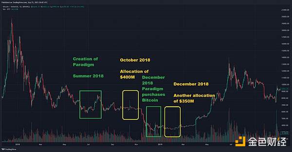 以太坊信仰者的救赎：从摘水果到赎回ETH10K车牌的奇幻旅程