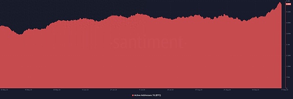 比特币市场惊现过山车行情：5.5%涨幅背后暗藏哪些玄机？