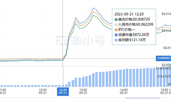 柴犬币11月底走势前瞻：一场0.000009美元的心理攻坚战
