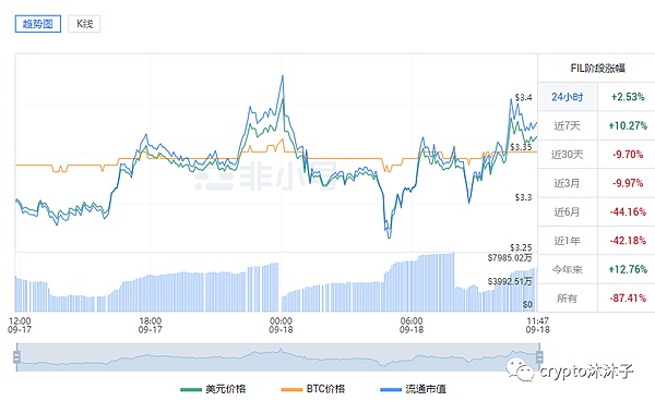 以太坊通缩革命：一场自我救赎还是末路狂奔？