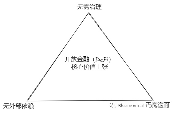 比特币的抉择：在去中心化理想与机构化现实之间