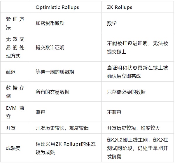 9月16日比特币行情观察：一场微妙的上涨博弈