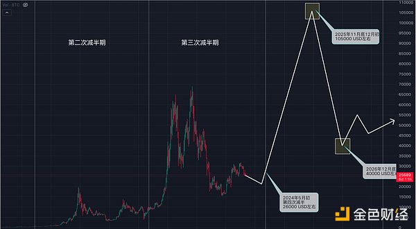 资本市场的左右互搏：当股票遇见代币的奇妙化学反应