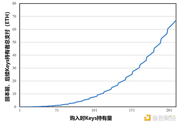 比特币狂飙背后：是机会还是陷阱？老韭菜的肺腑之言