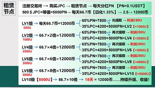 从现金到金条的蜕变