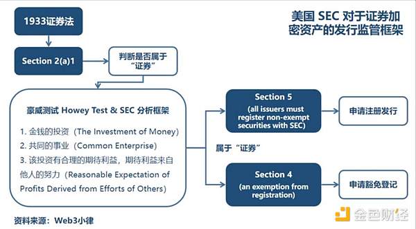 加密货币市场风云突变：市场轮动中的投资机会与风险